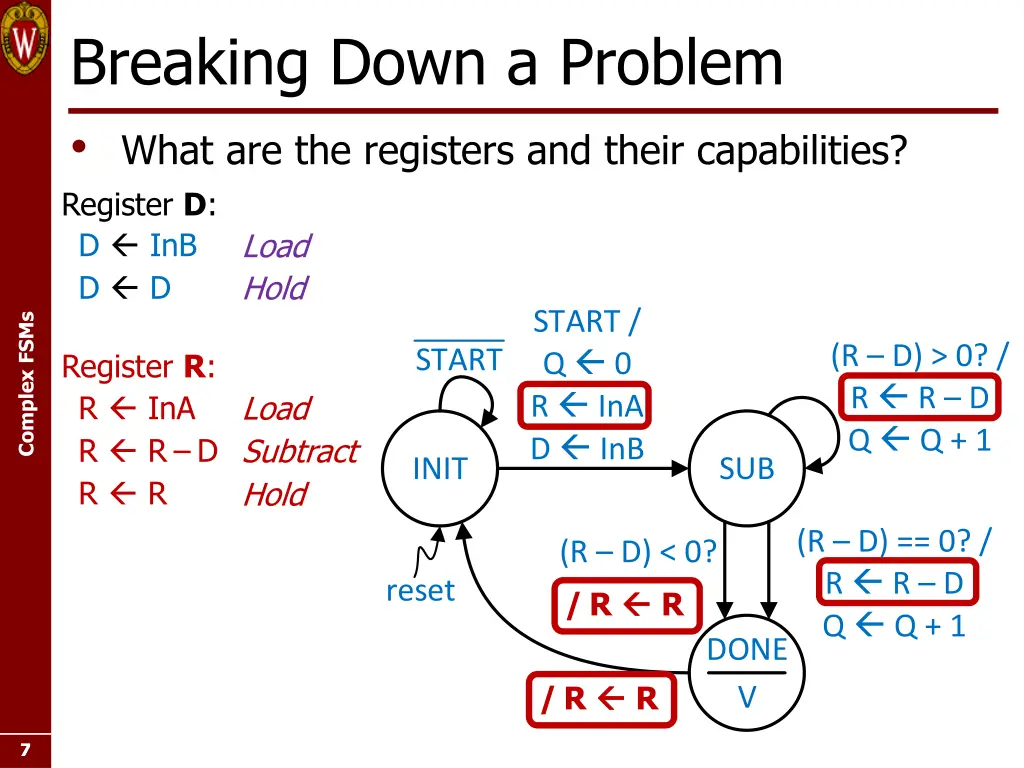 breaking down a problem what are the registers 1