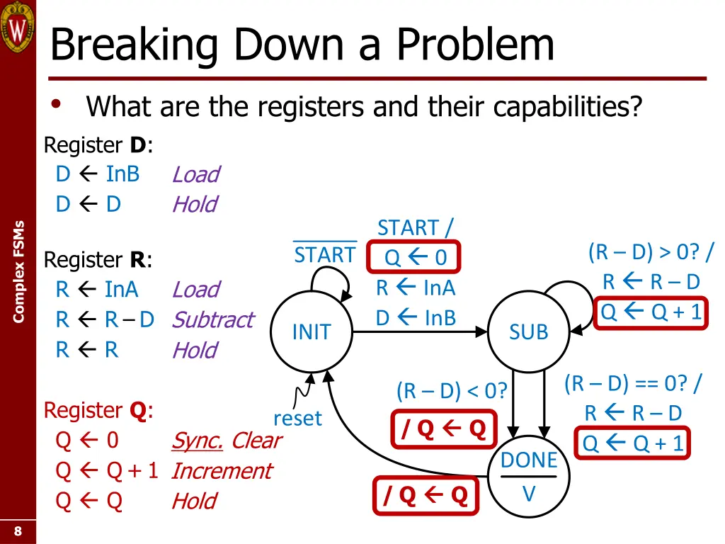 breaking down a problem what are the registers 2