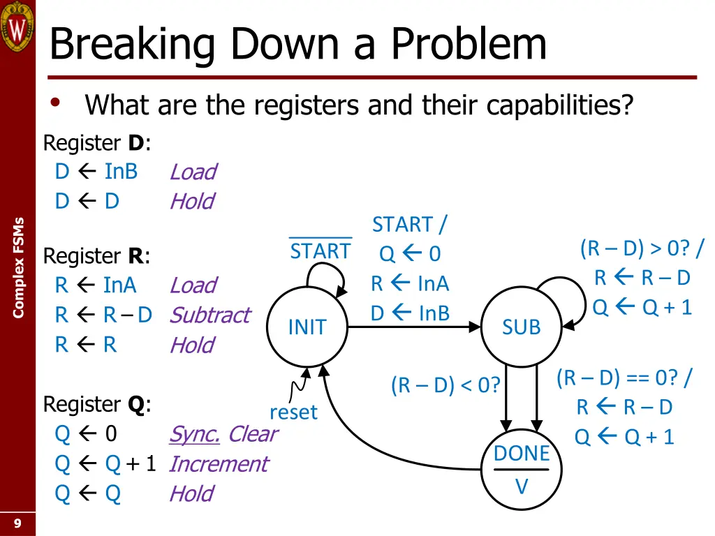 breaking down a problem what are the registers 3