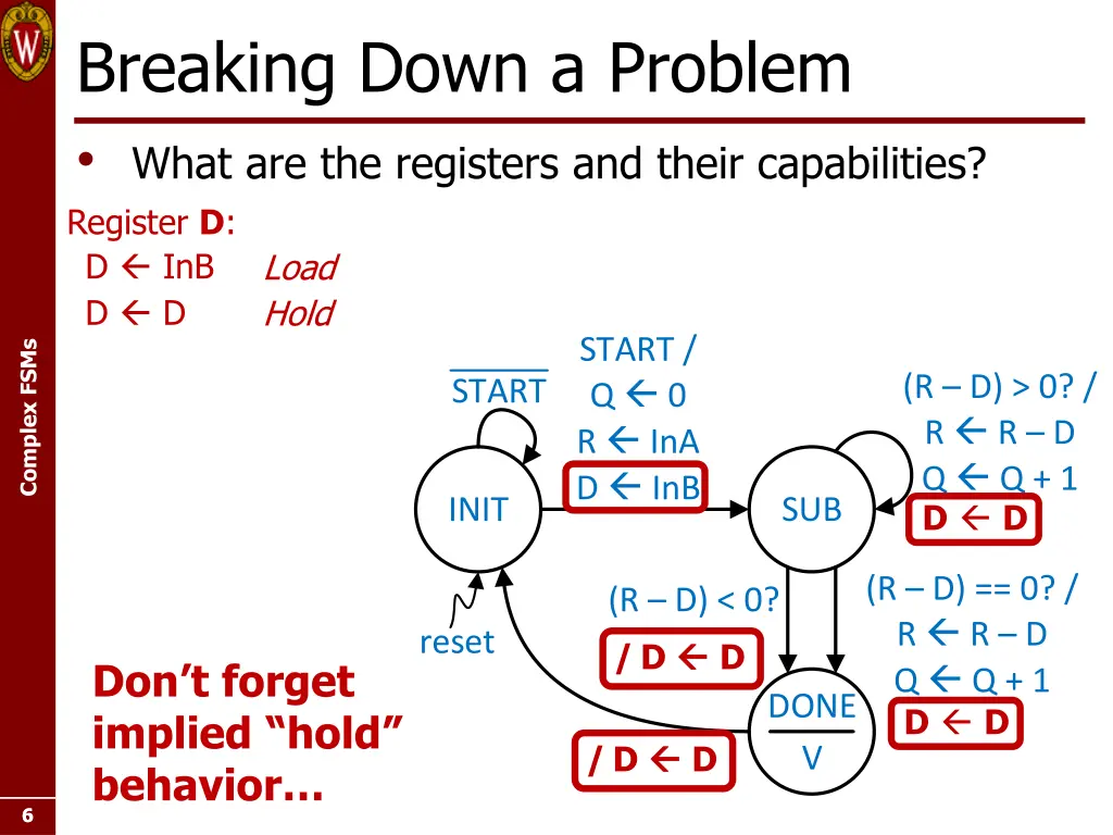breaking down a problem what are the registers