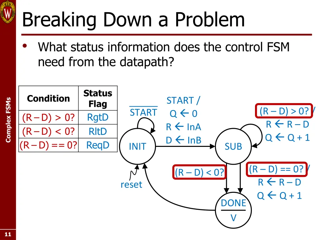 breaking down a problem what status information