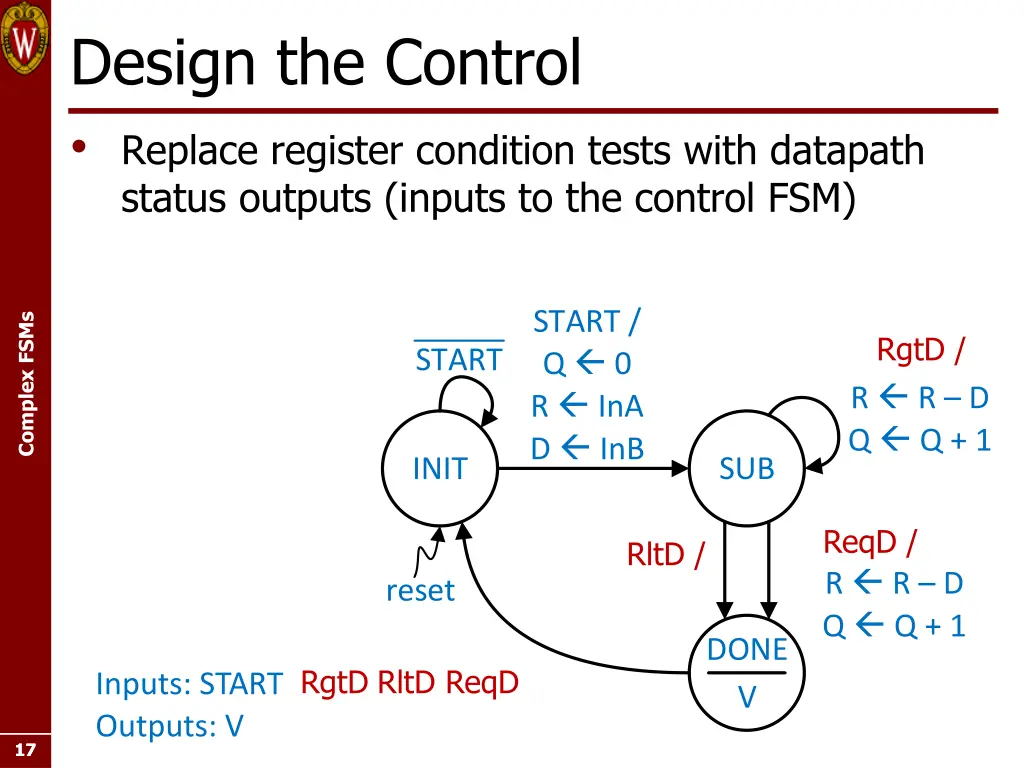 design the control replace register condition