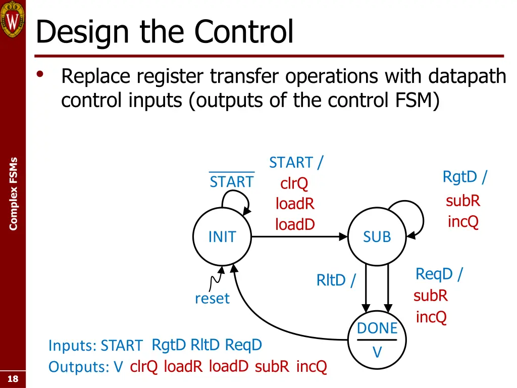 design the control replace register transfer