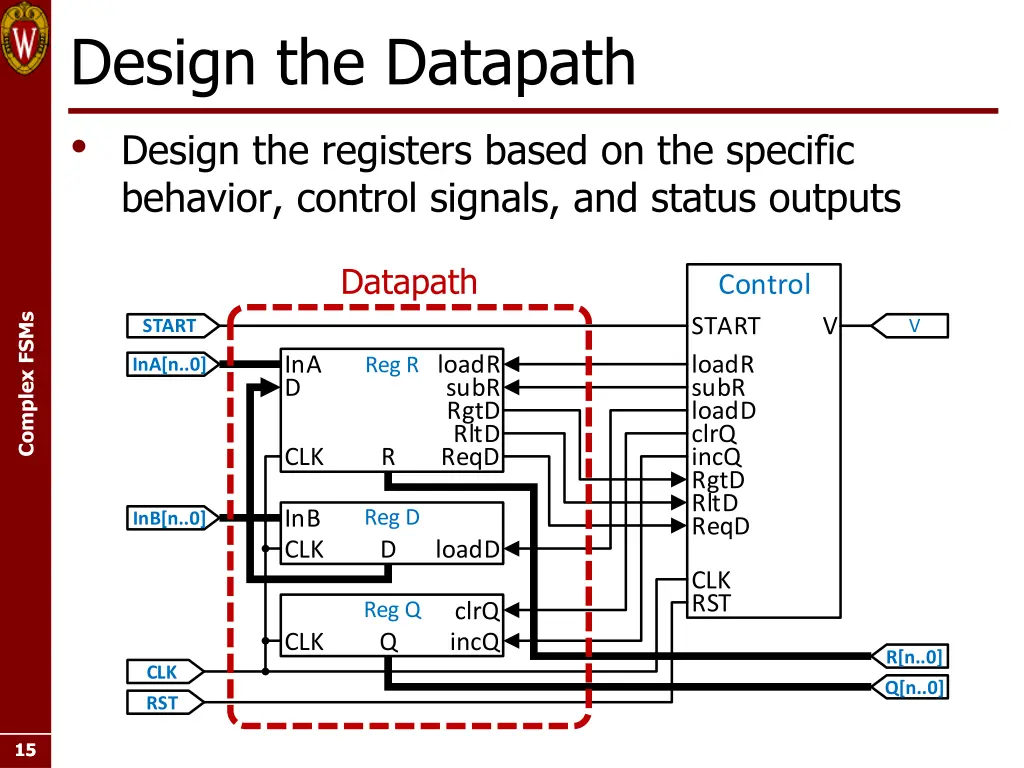 design the datapath design the registers based