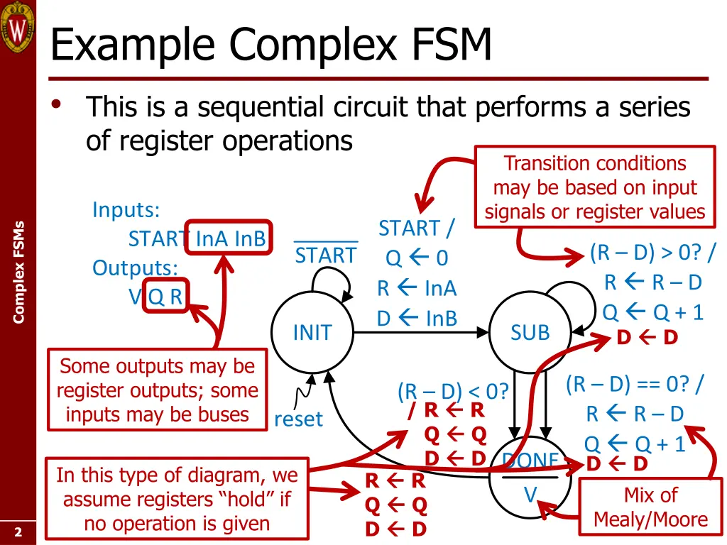 example complex fsm this is a sequential circuit