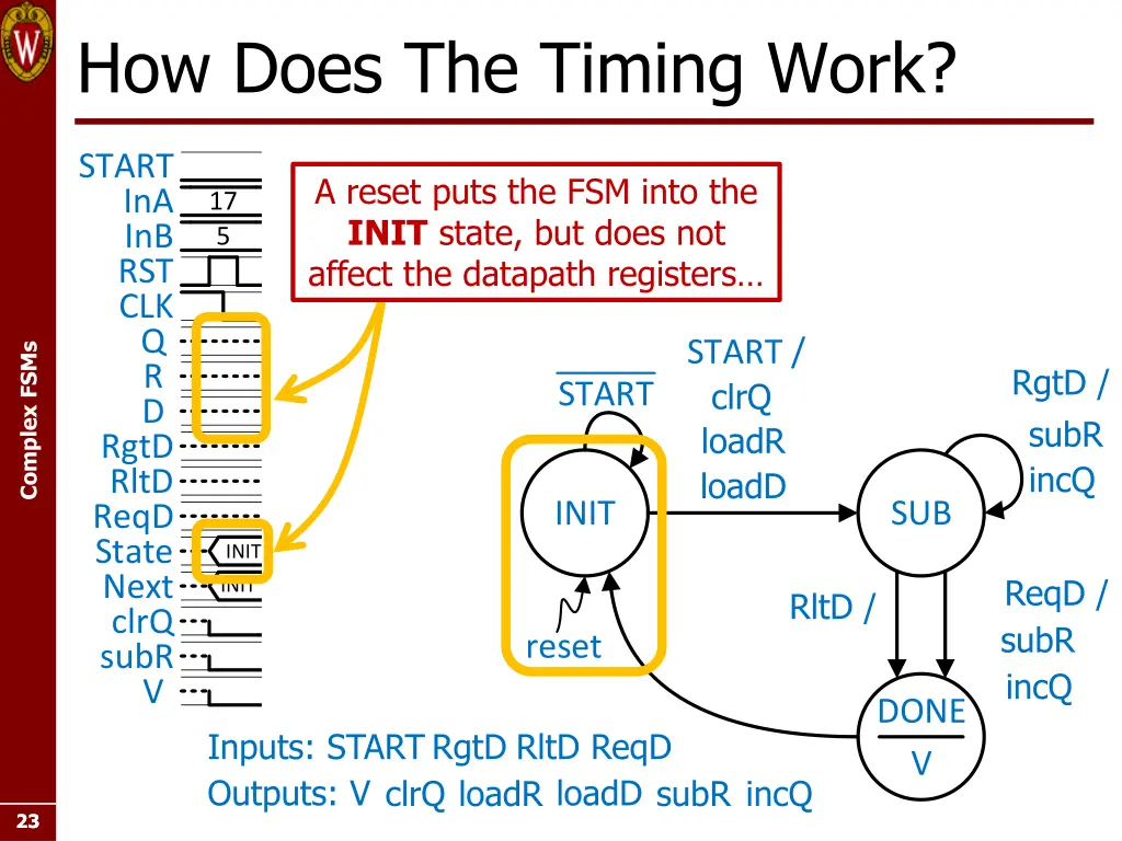 how does the timing work 1