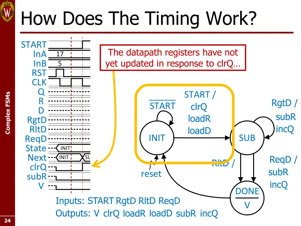 how does the timing work 2