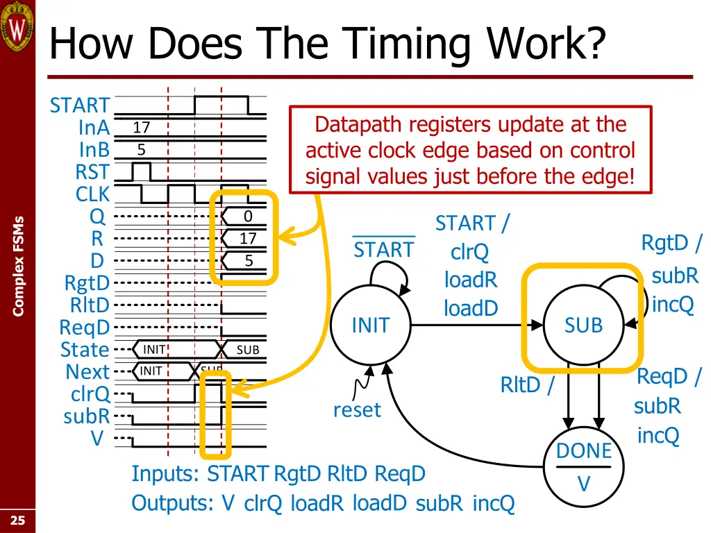 how does the timing work 3