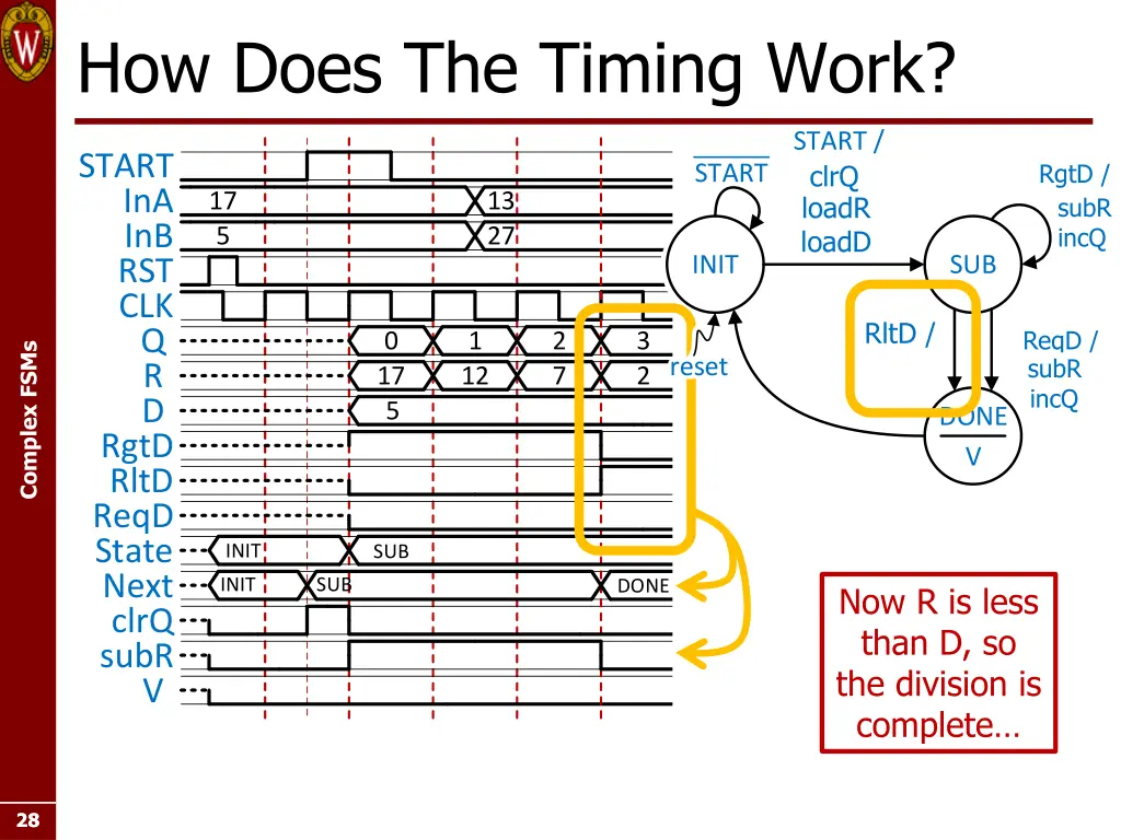 how does the timing work 6