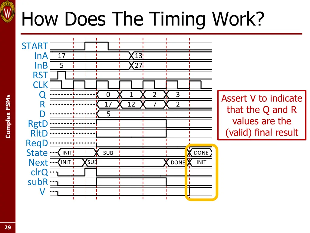 how does the timing work 7