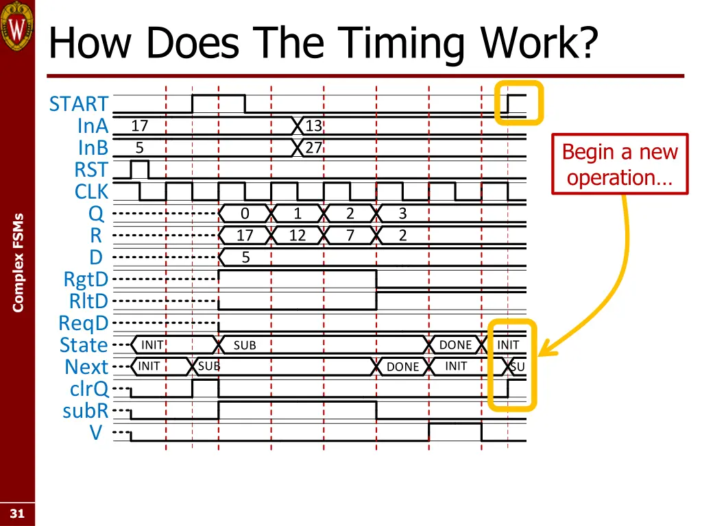 how does the timing work 9