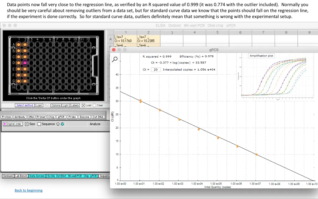 data points now fall very close to the regression