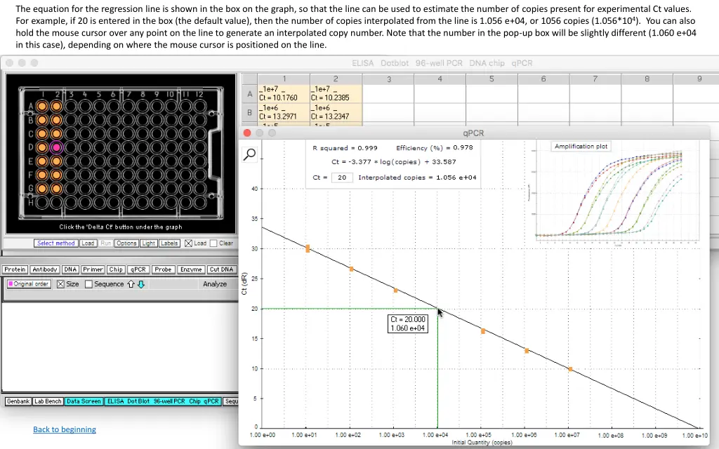 the equation for the regression line is shown