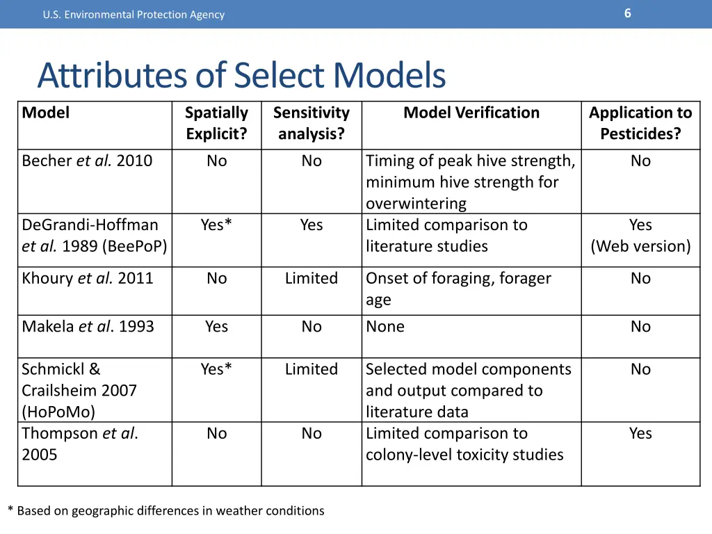 slide6