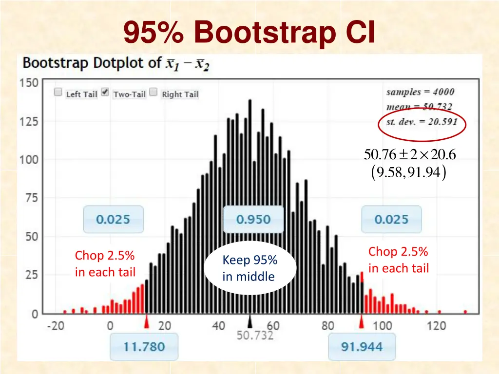 95 bootstrap ci