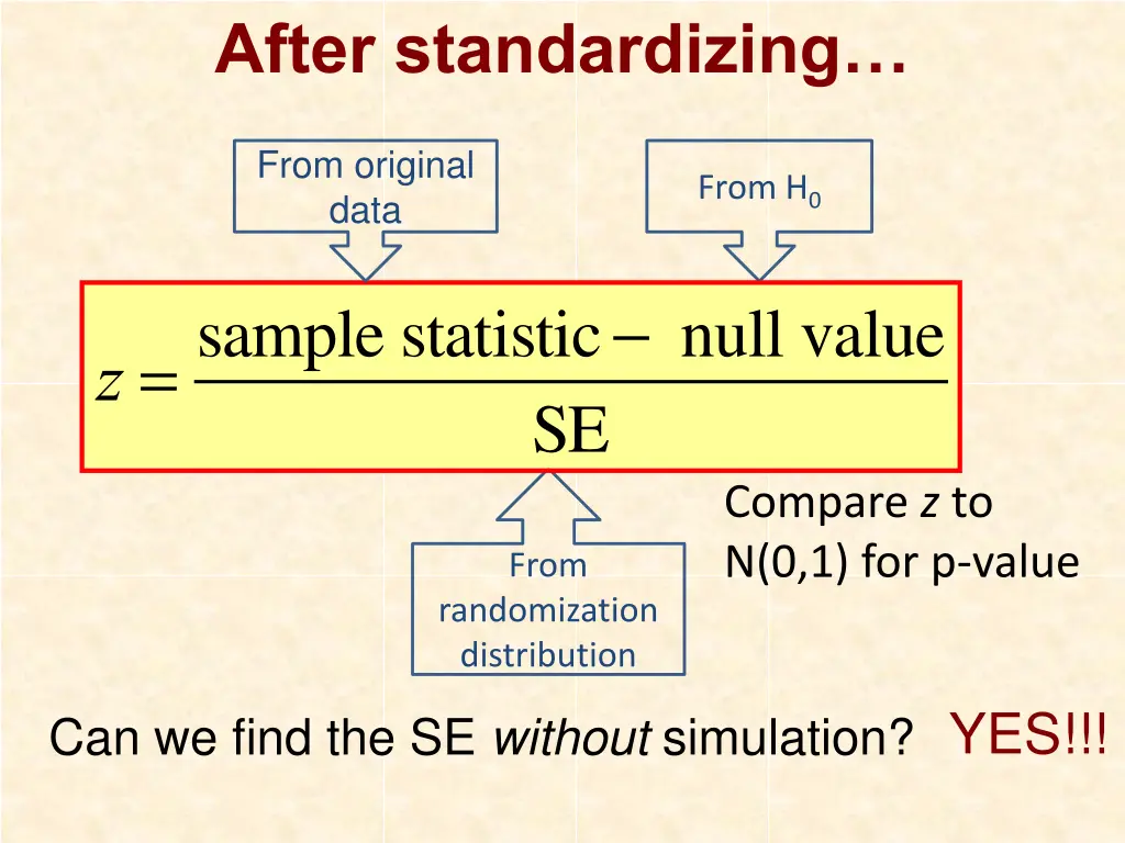 after standardizing