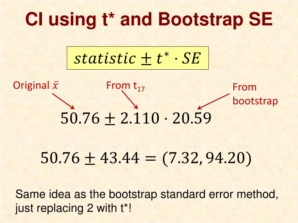ci using t and bootstrap se