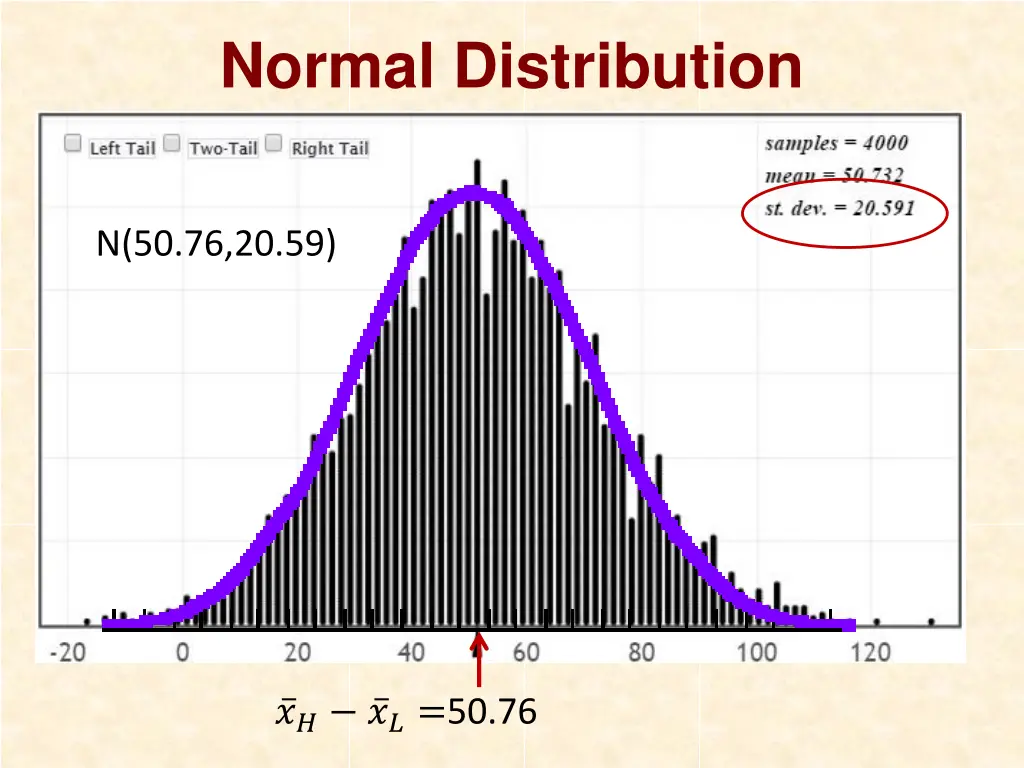normal distribution 1