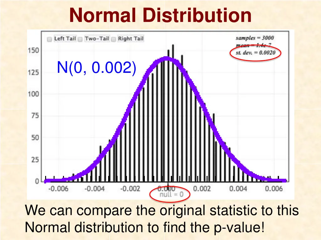 normal distribution