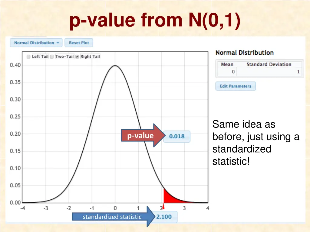 p value from n 0 1