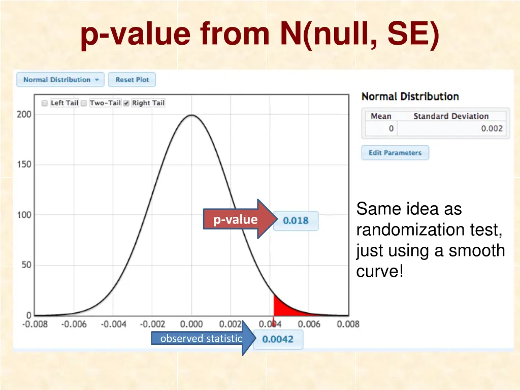 p value from n null se