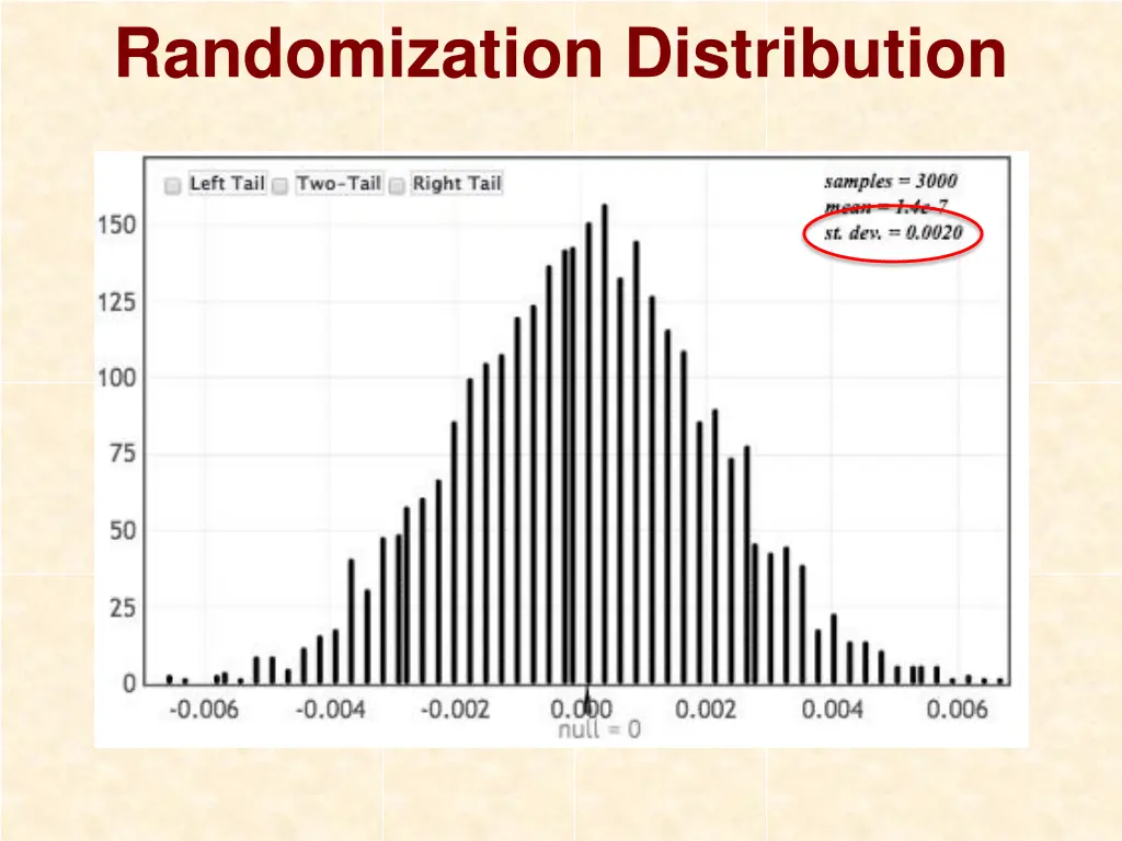 randomization distribution