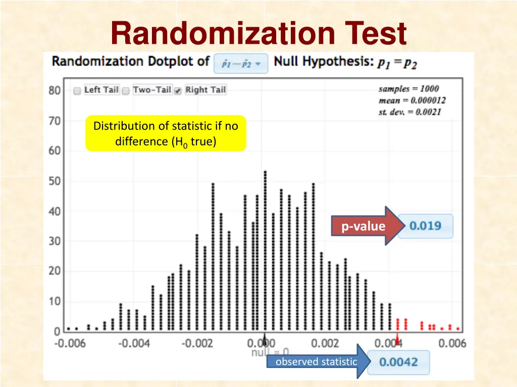 randomization test