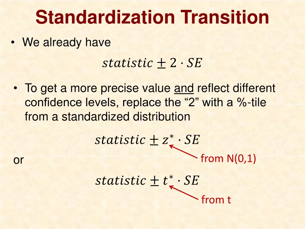 standardization transition