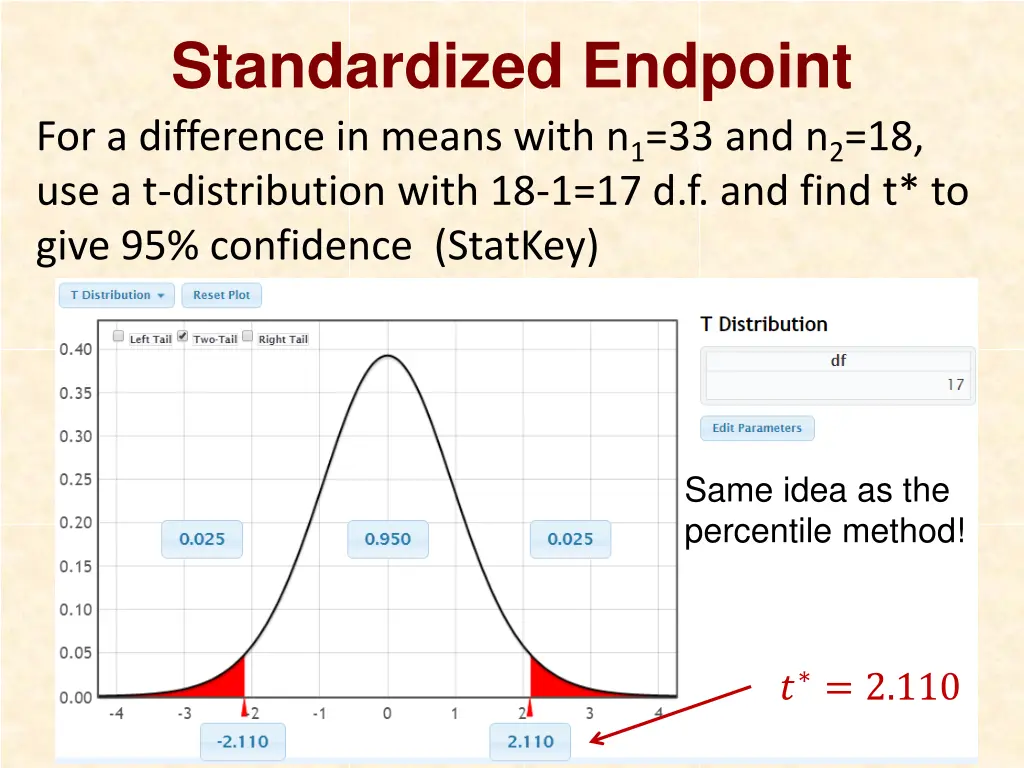 standardized endpoint for a difference in means