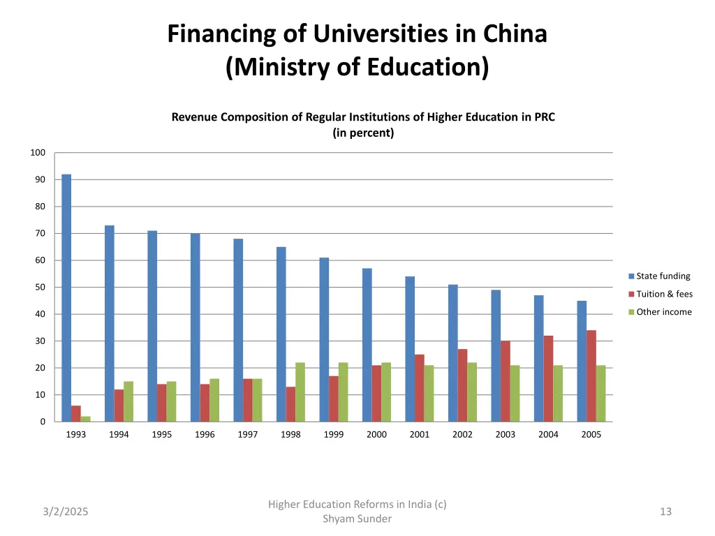 financing of universities in china ministry
