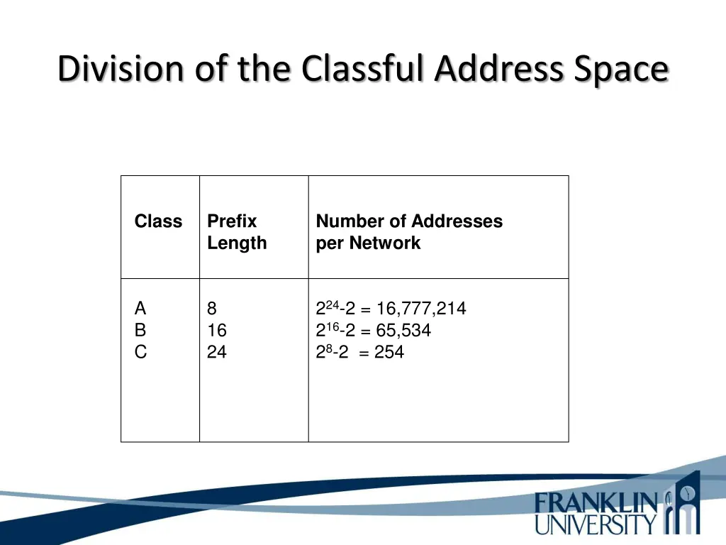 division of the classful address space