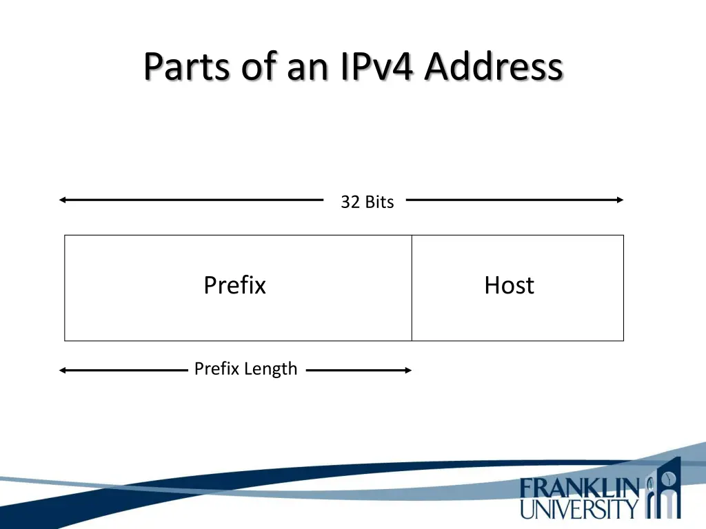 parts of an ipv4 address