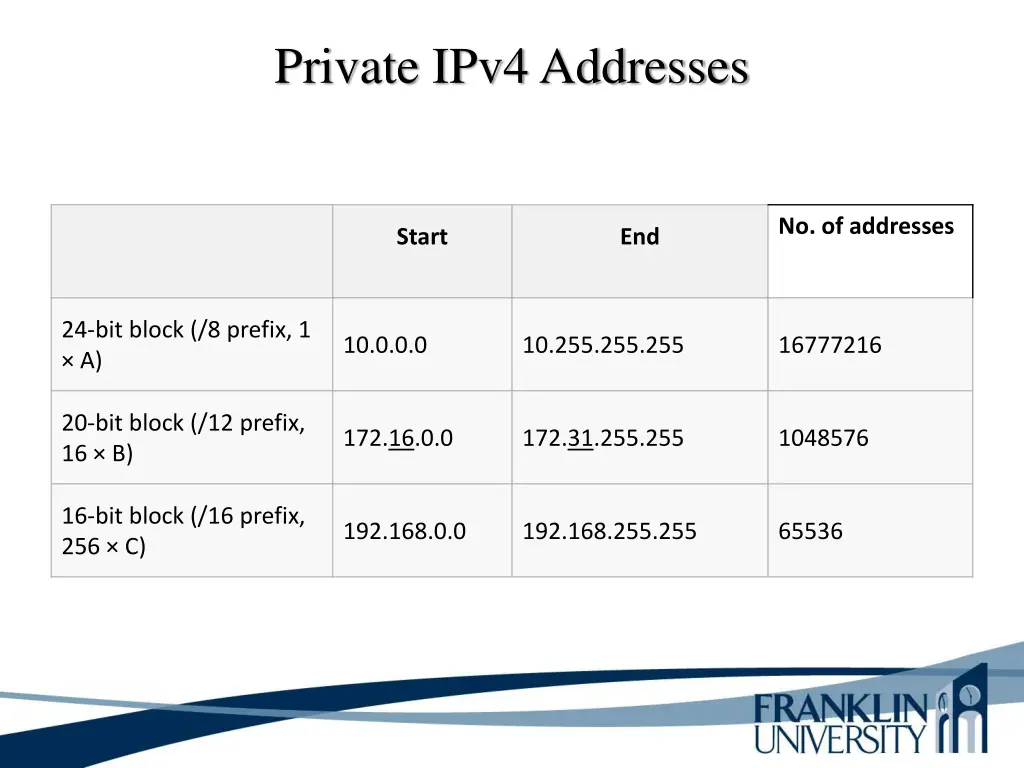 private ipv4 addresses