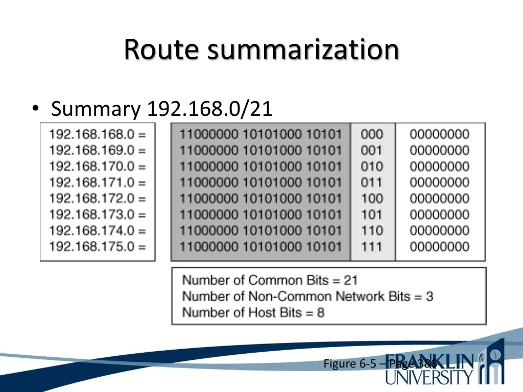 route summarization