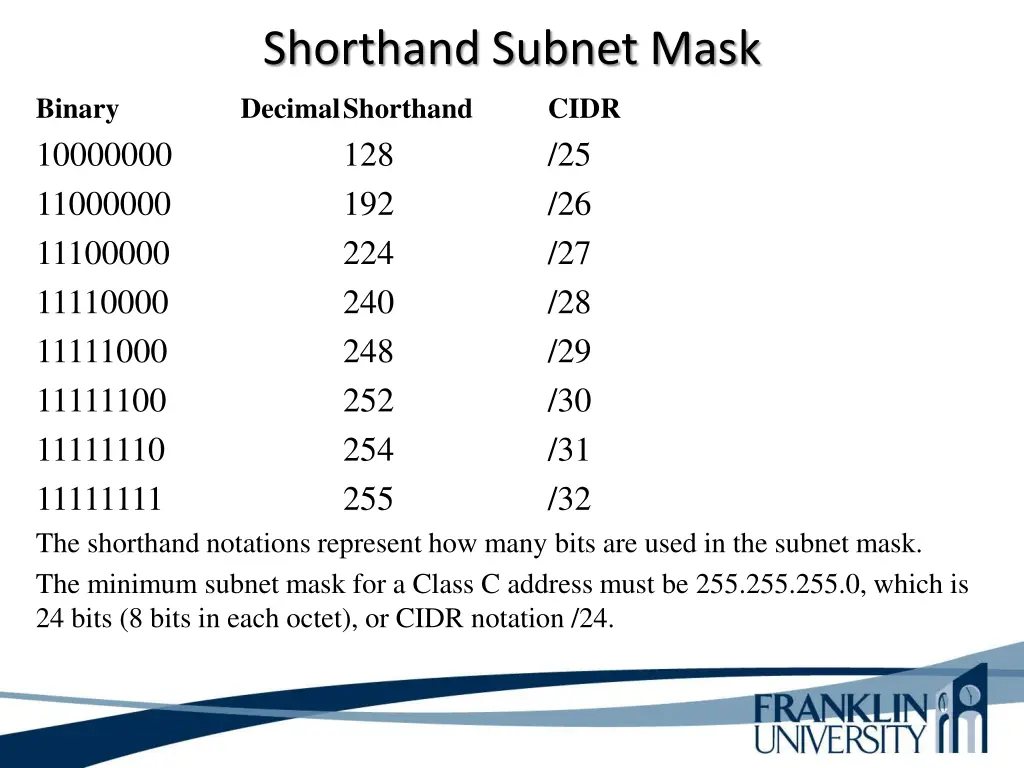 shorthand subnet mask decimal shorthand