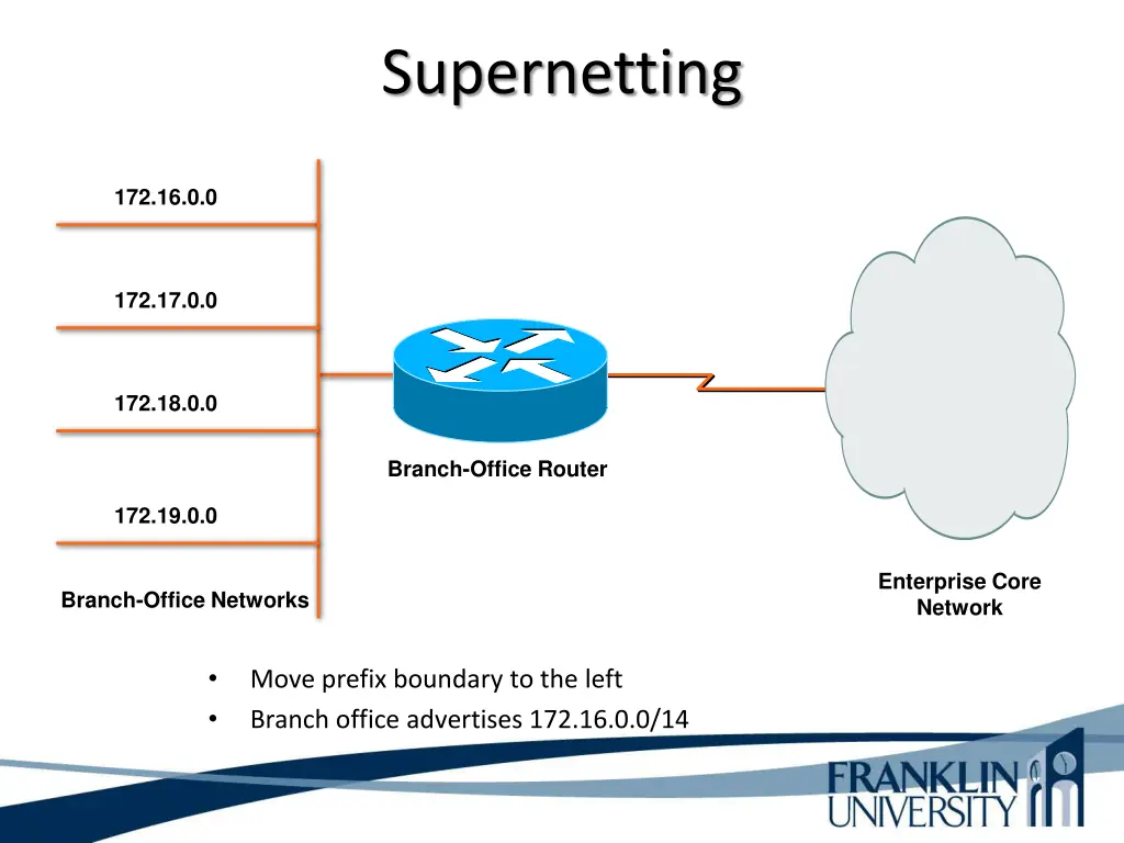 supernetting
