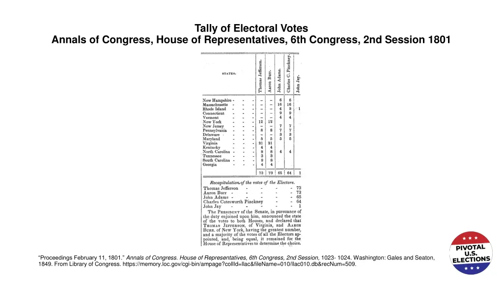 tally of electoral votes