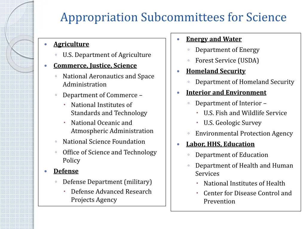 appropriation subcommittees for science