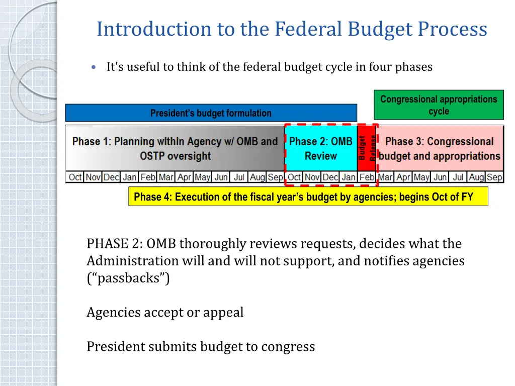 introduction to the federal budget process 1