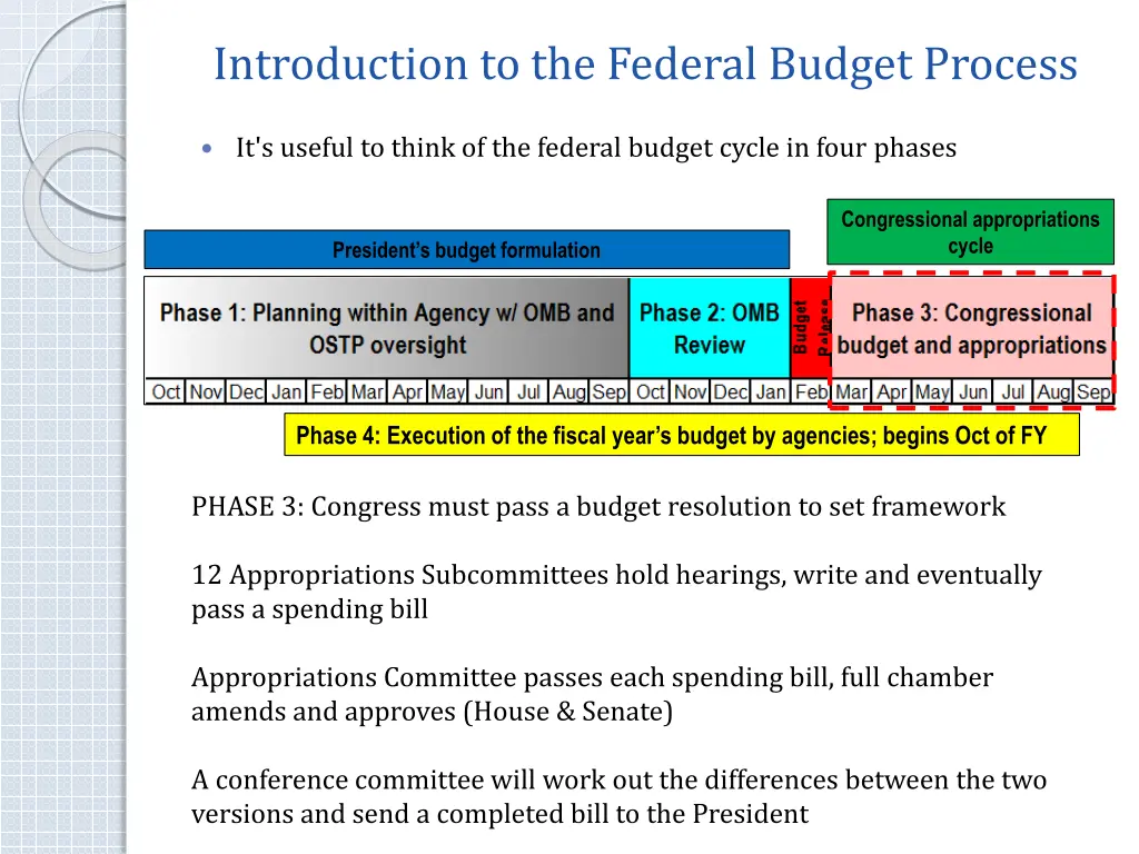 introduction to the federal budget process 2