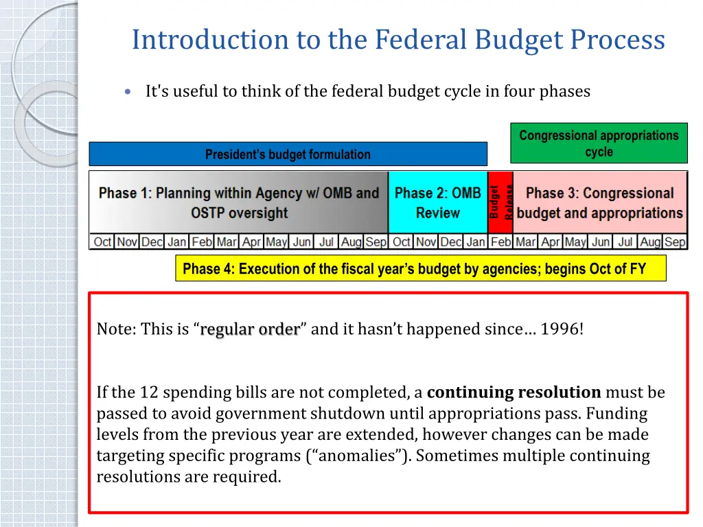 introduction to the federal budget process 3