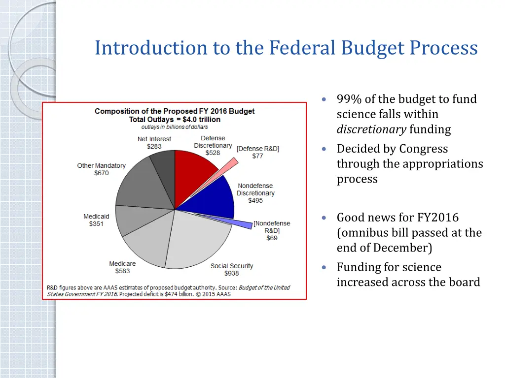 introduction to the federal budget process 4