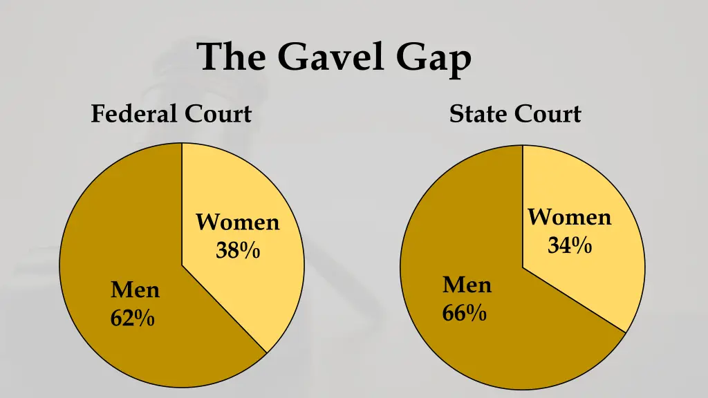 the gavel gap