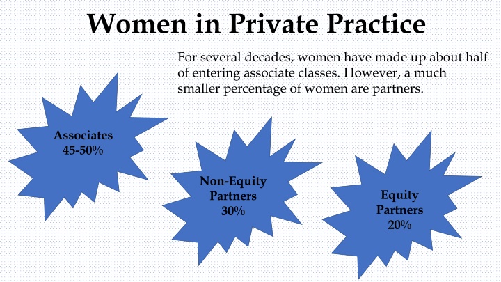 women in private practice