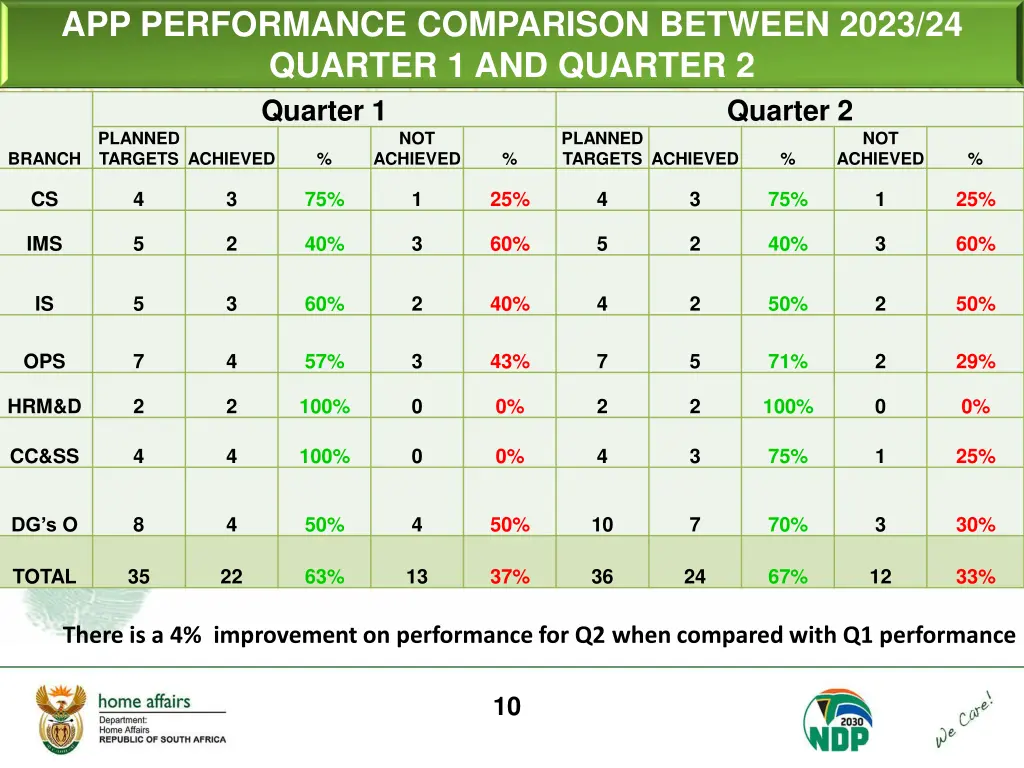 app performance comparison between 2023