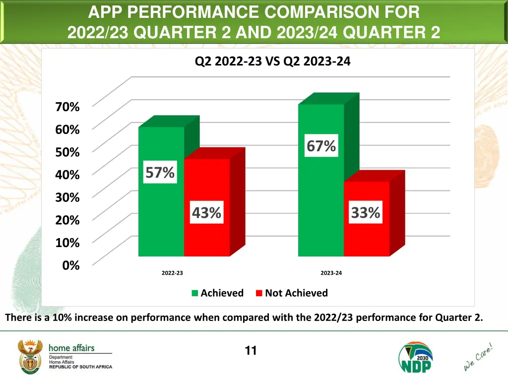 app performance comparison for 2022 23 quarter