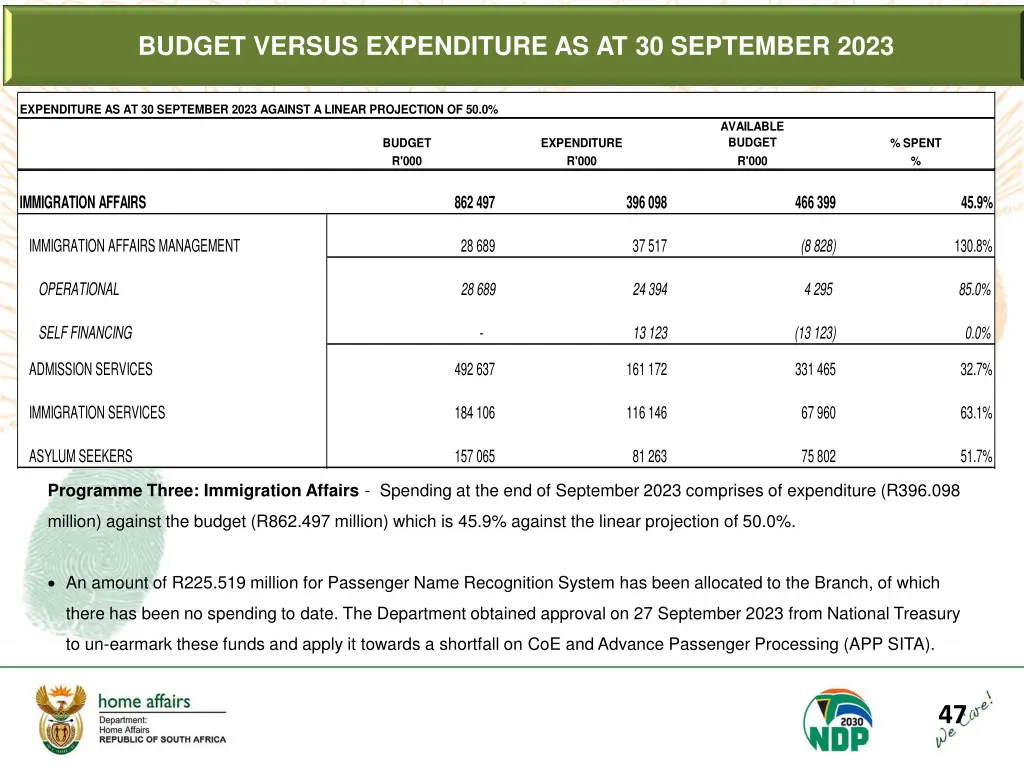 budget versus expenditure as at 30 september 2023 4