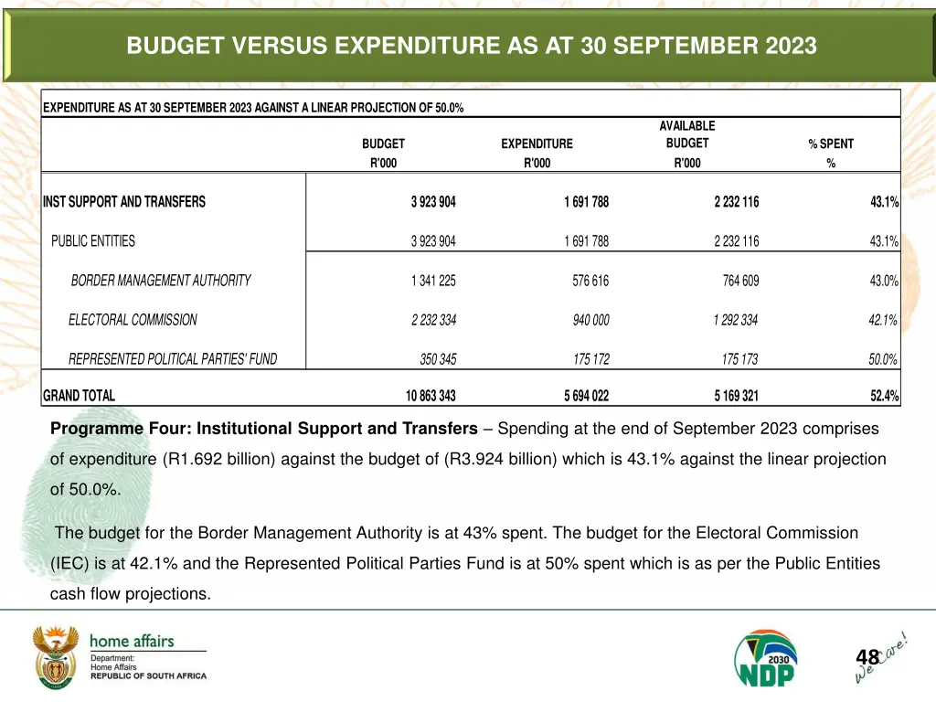 expenditure as at 30 june 2023 per programme 1