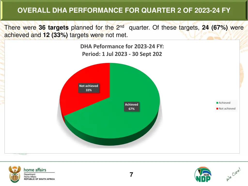 overall dha performance for quarter 2 of 2023
