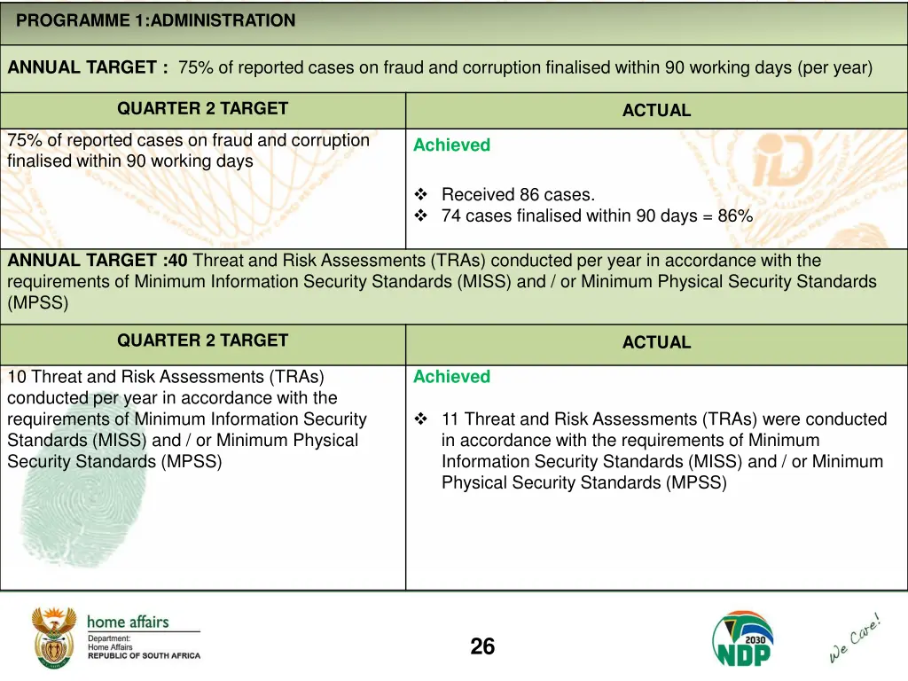 programme 1 administration 12